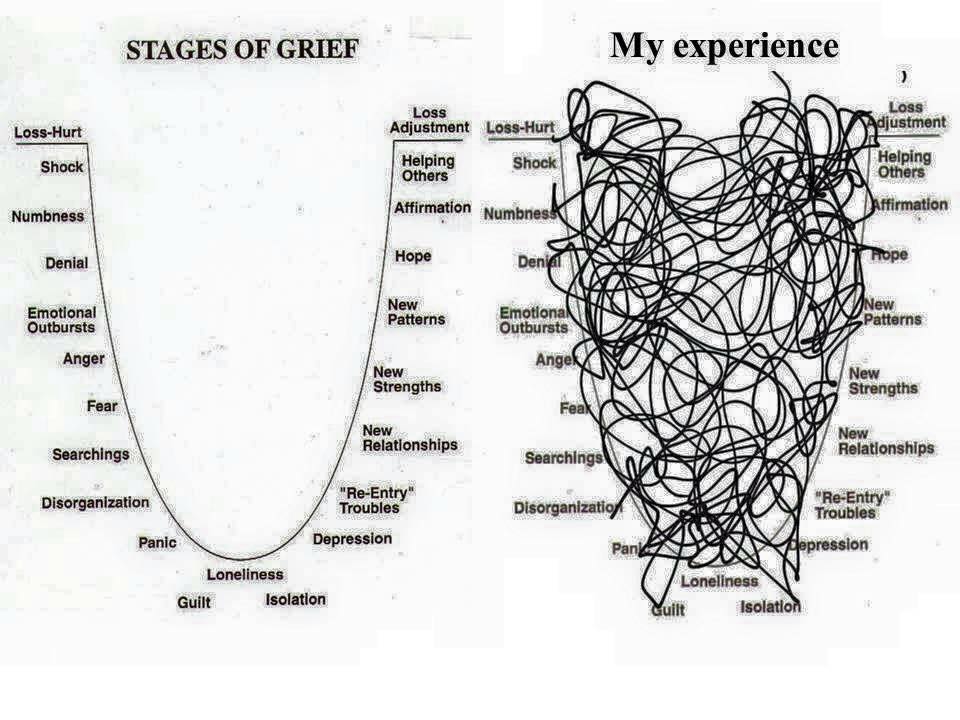 Stages of Grief 